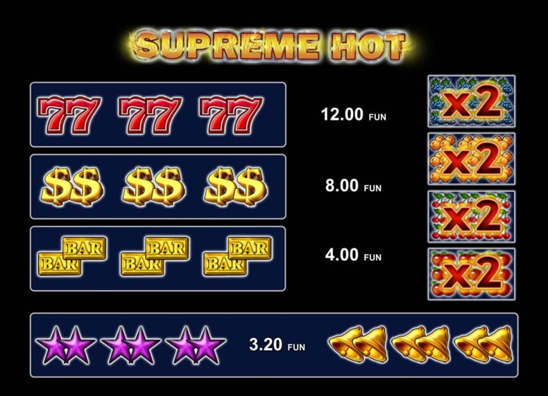 Bonusi i specijalne mogućnosti igre Supreme Hot