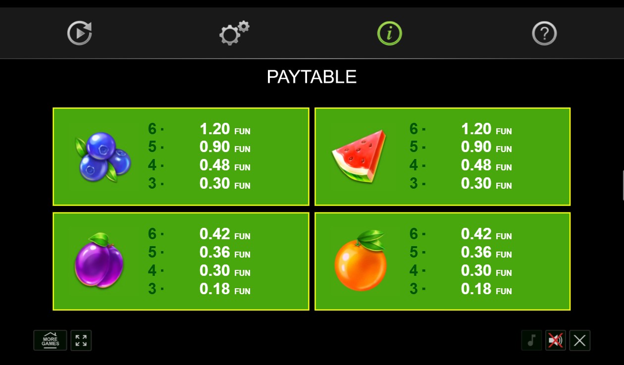 Bonusi i specijalne mogućnosti igre Fruity Time