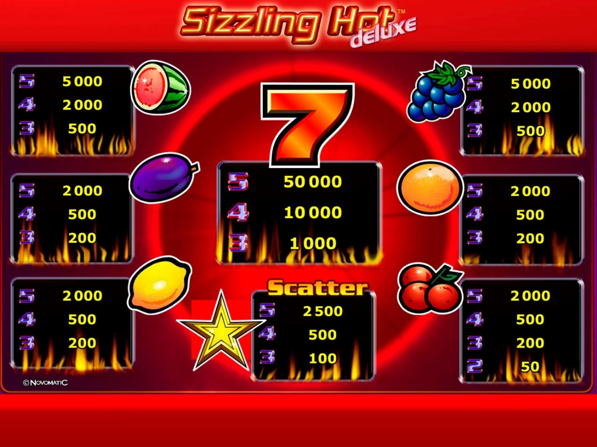 Sizzling Hot Demo i Besplatna Igra